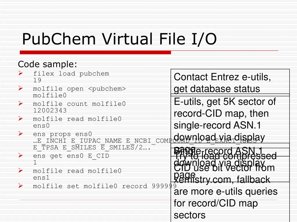 pubchem virtual file i o
