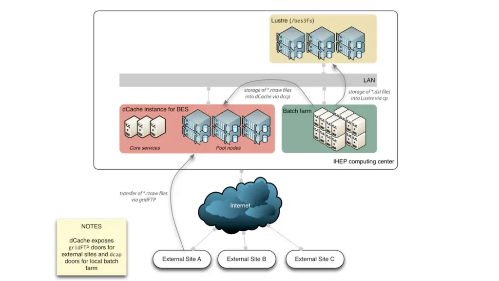 slide2