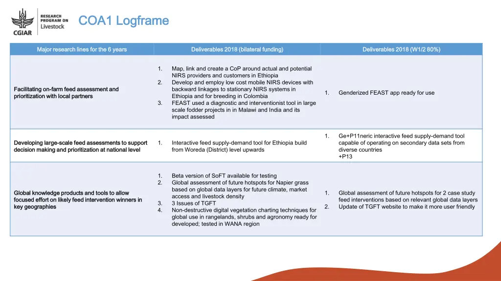 coa1 coa1 logframe logframe