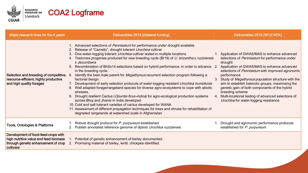 coa2 coa2 logframe logframe