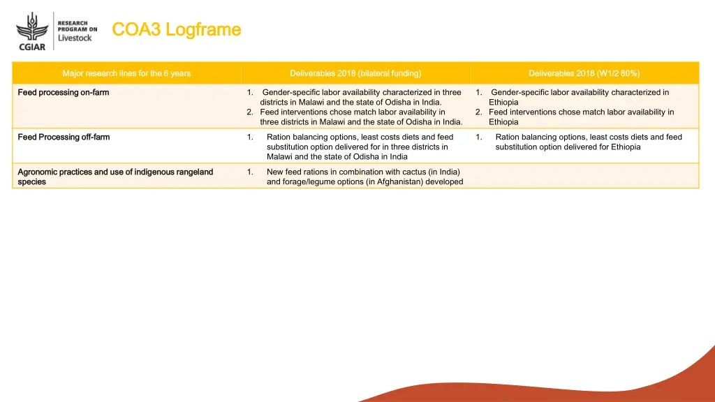 coa3 coa3 logframe logframe