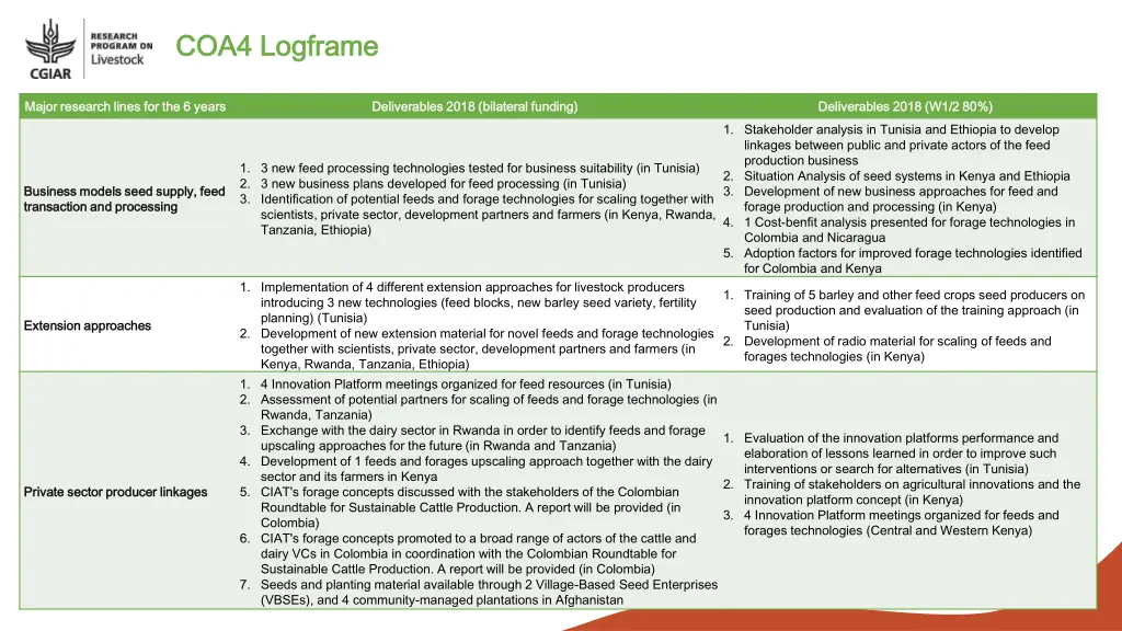 coa4 coa4 logframe logframe