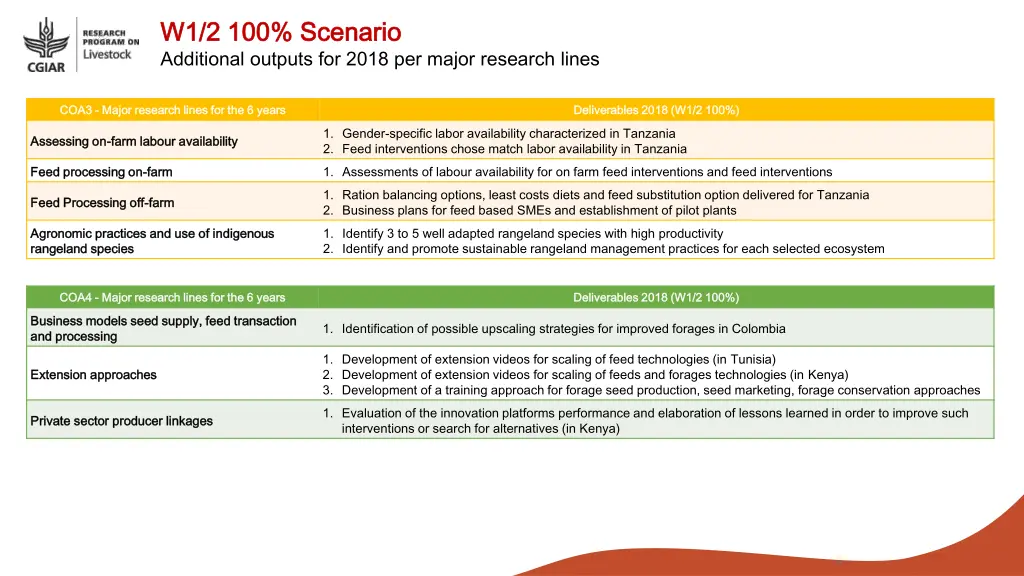 w1 2 100 w1 2 100 scenario additional outputs 1