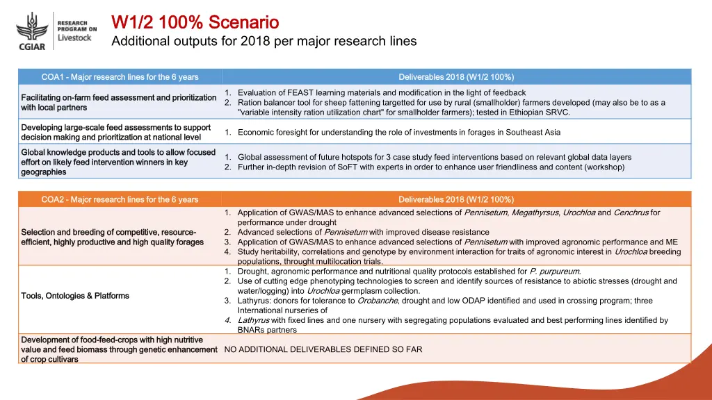 w1 2 100 w1 2 100 scenario additional outputs