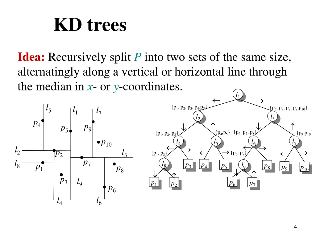 kd trees