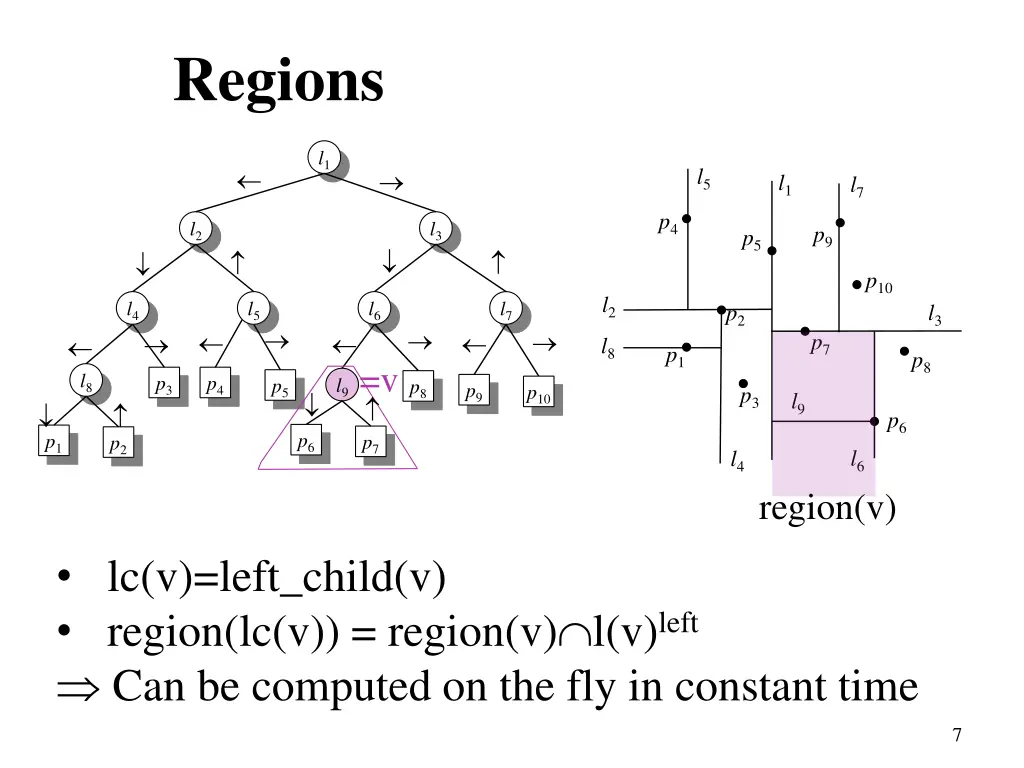regions