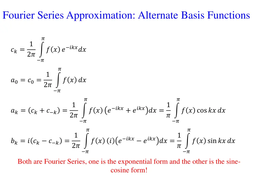 fourier series approximation alternate basis 1