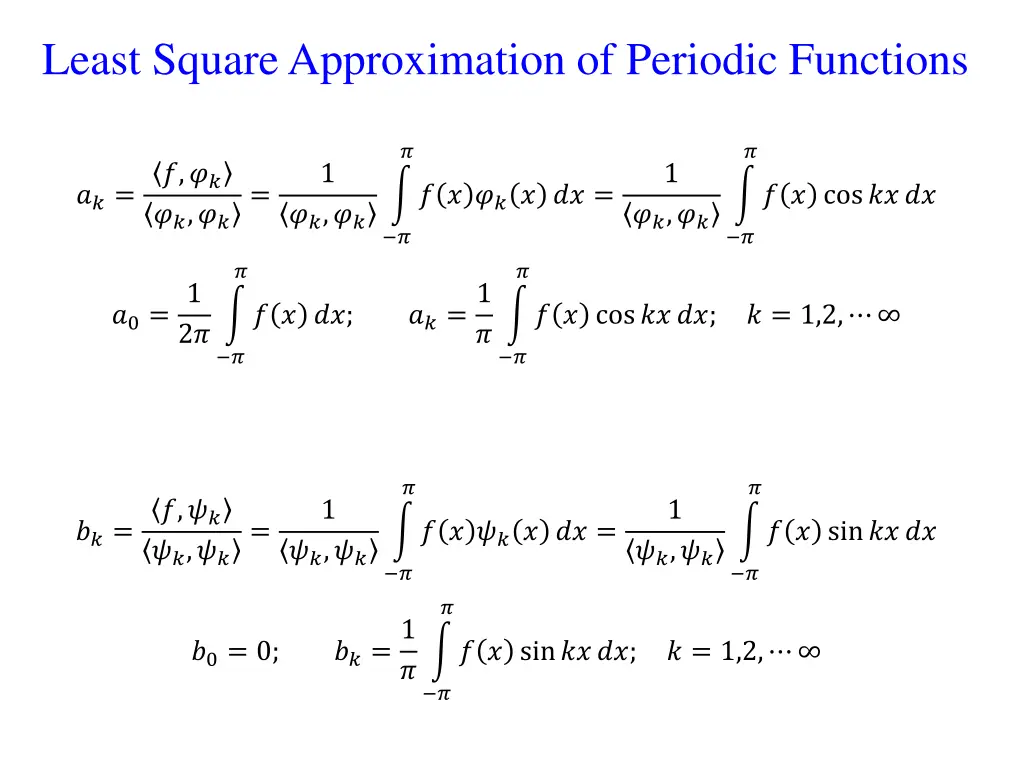 least square approximation of periodic functions 2