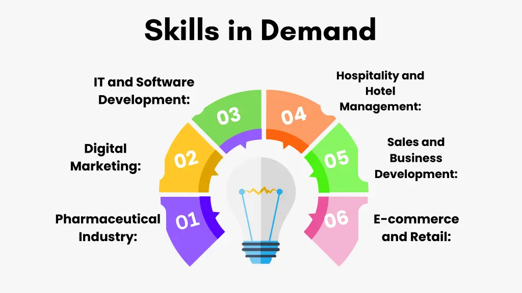 skills in demand