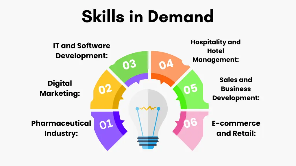 hospitality and hotel management