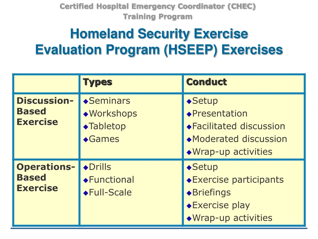certified hospital emergency coordinator chec 23