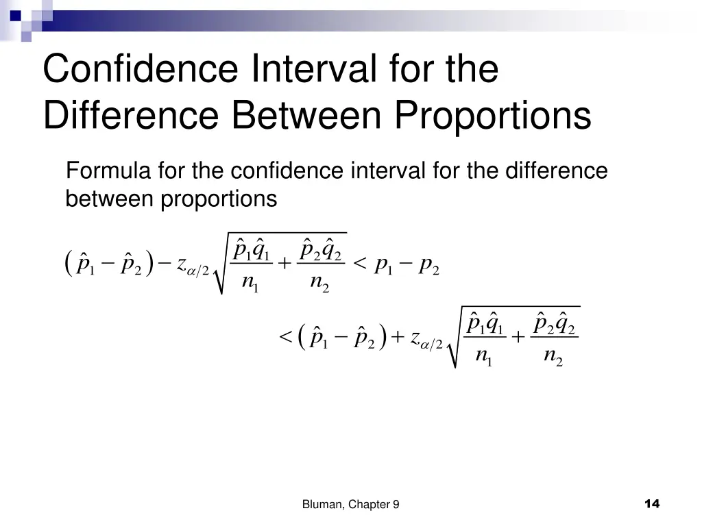 confidence interval for the difference between
