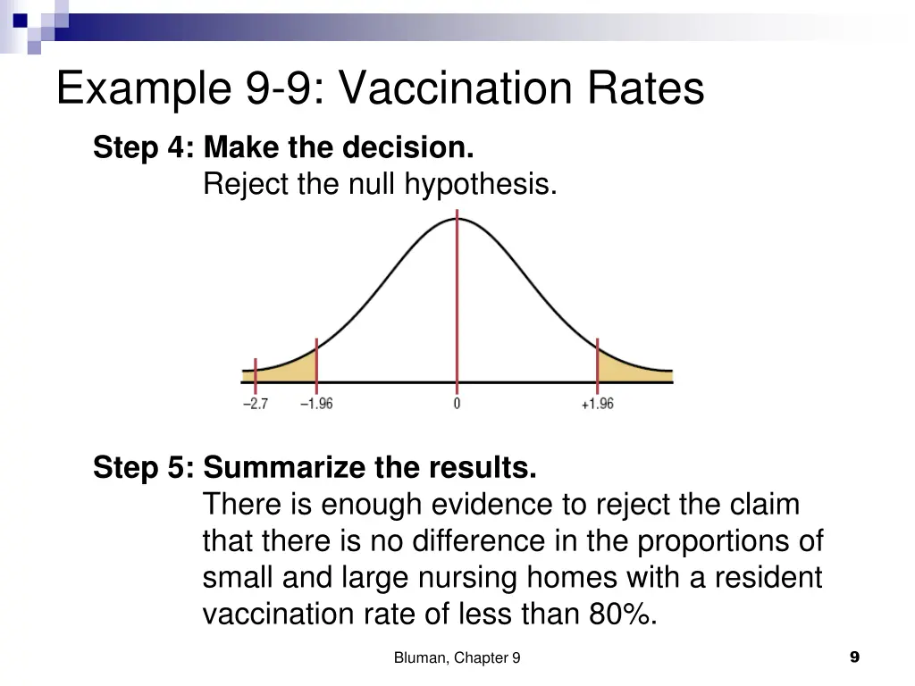 example 9 9 vaccination rates step 4 make