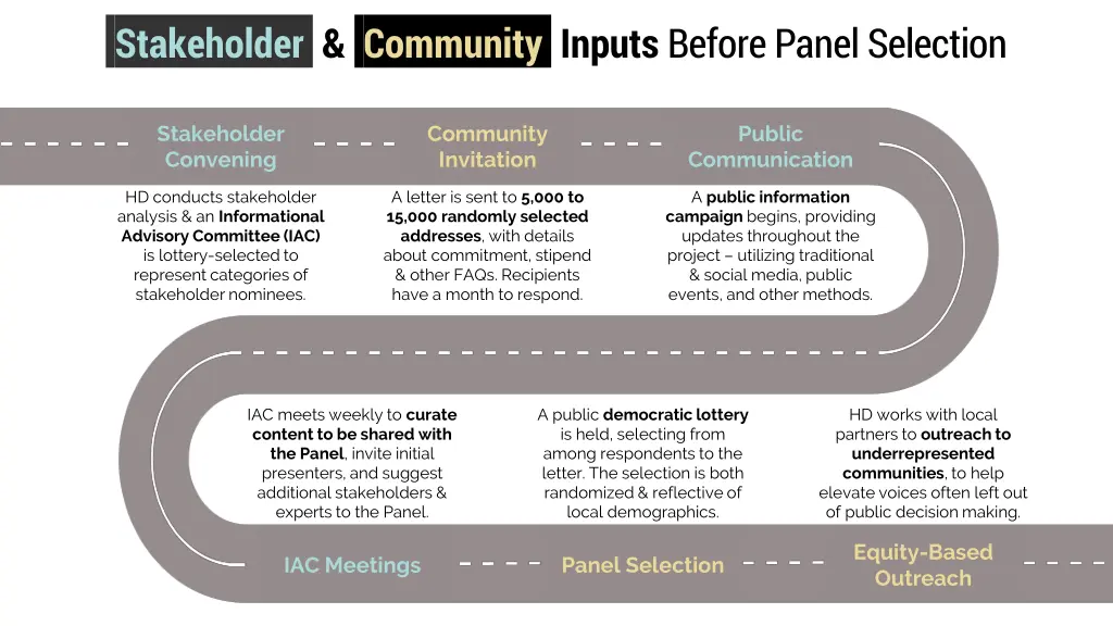 stakeholder community inputs before panel