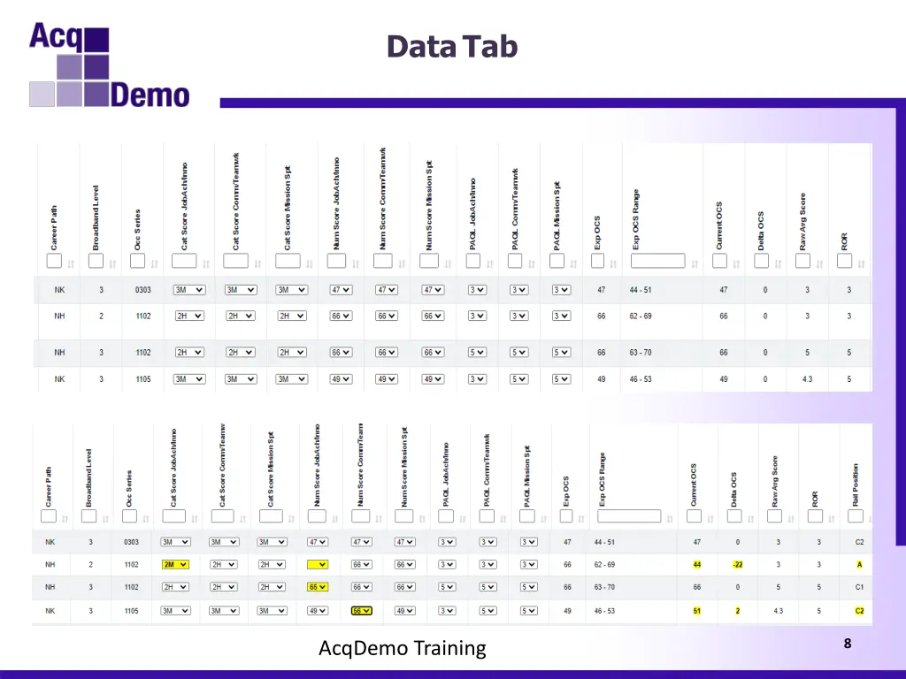 data tab 3