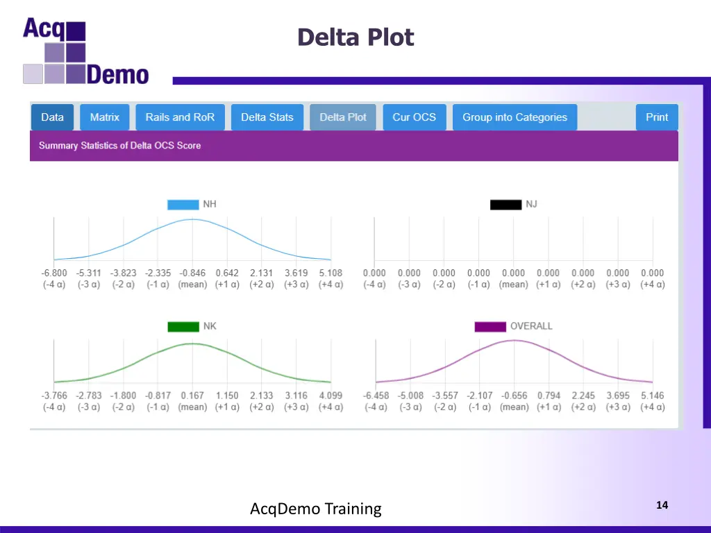 delta plot