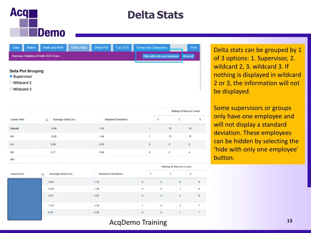 delta stats