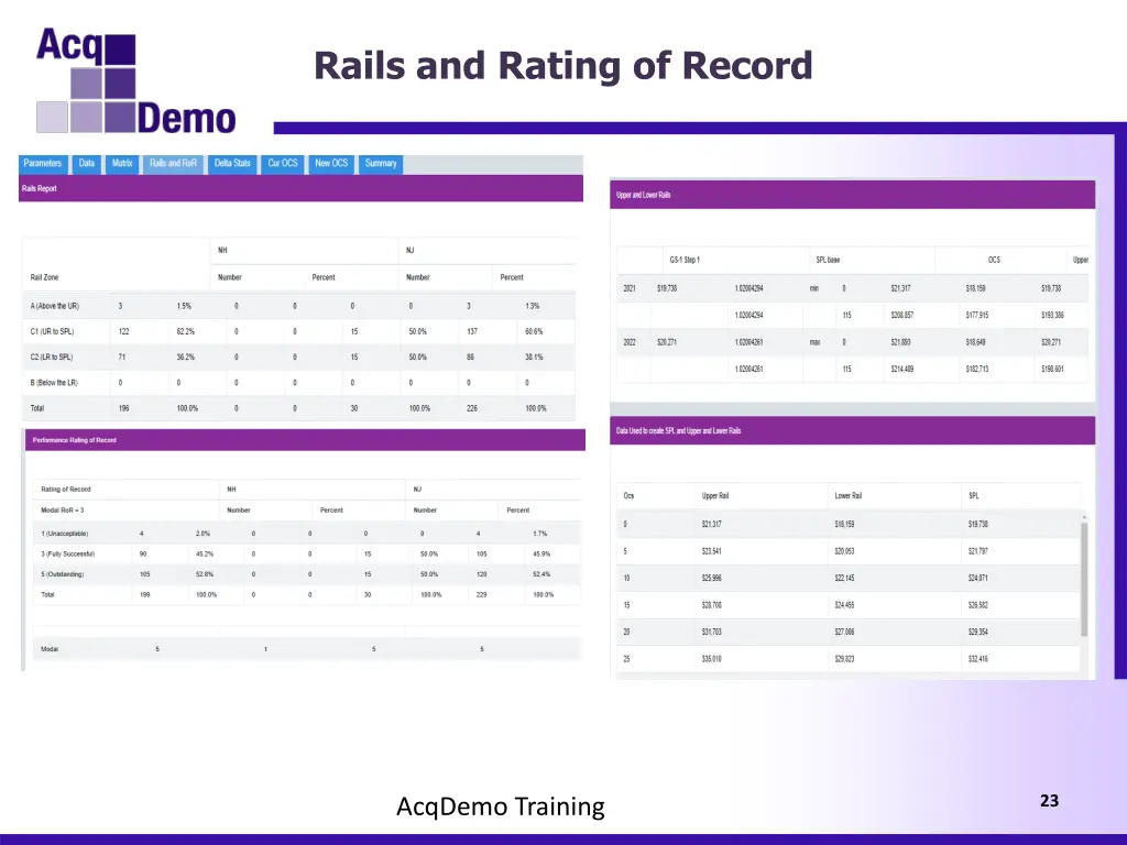 rails and rating of record 1