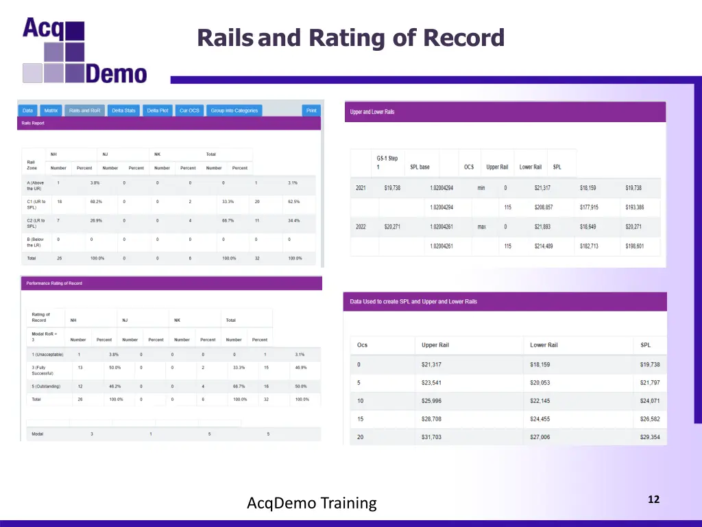 rails and rating of record