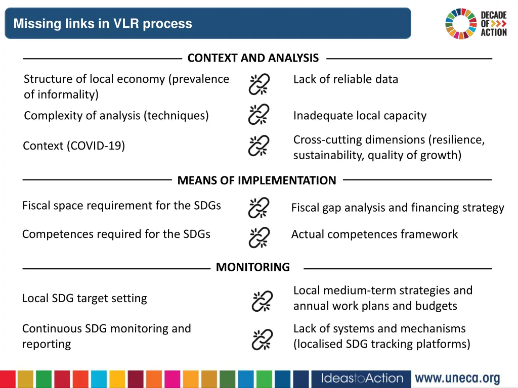 missing links in vlr process
