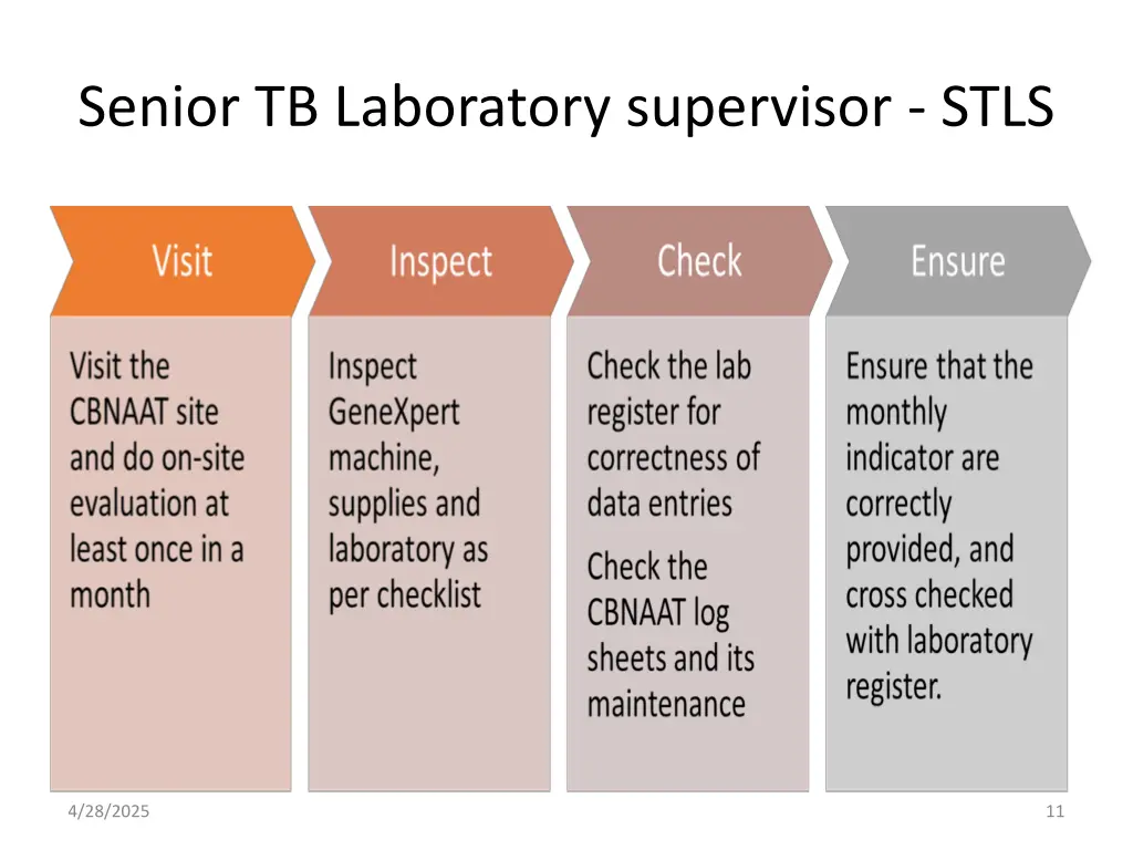 senior tb laboratory supervisor stls