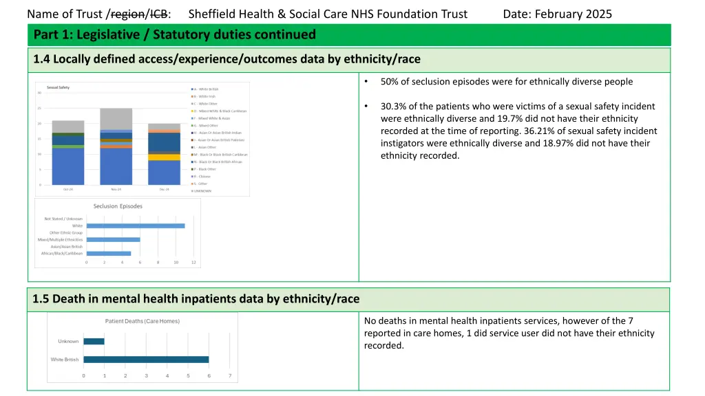 name of trust region icb sheffield health social 2