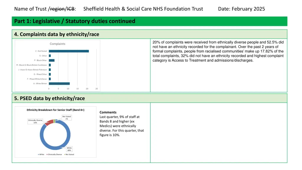 name of trust region icb sheffield health social 4