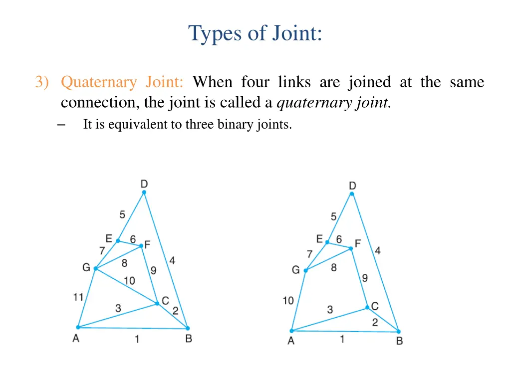 types of joint 1