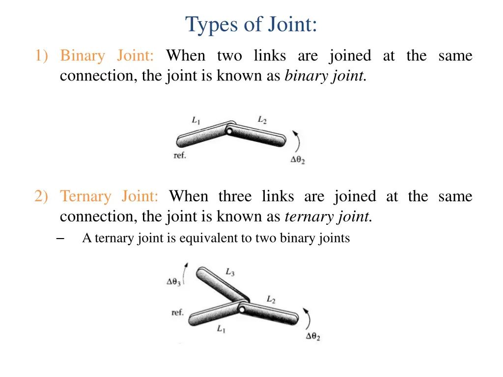 types of joint