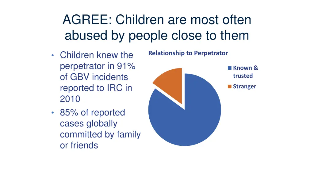 agree children are most often abused by people