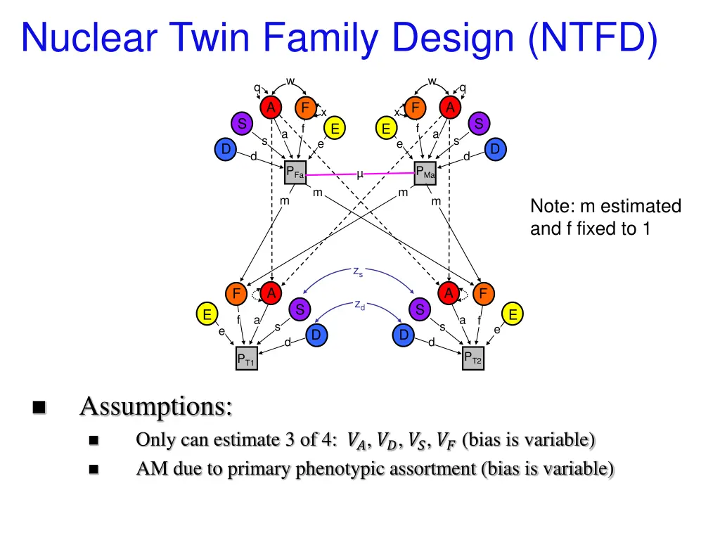 nuclear twin family design ntfd 1