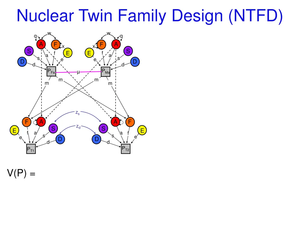 nuclear twin family design ntfd 2