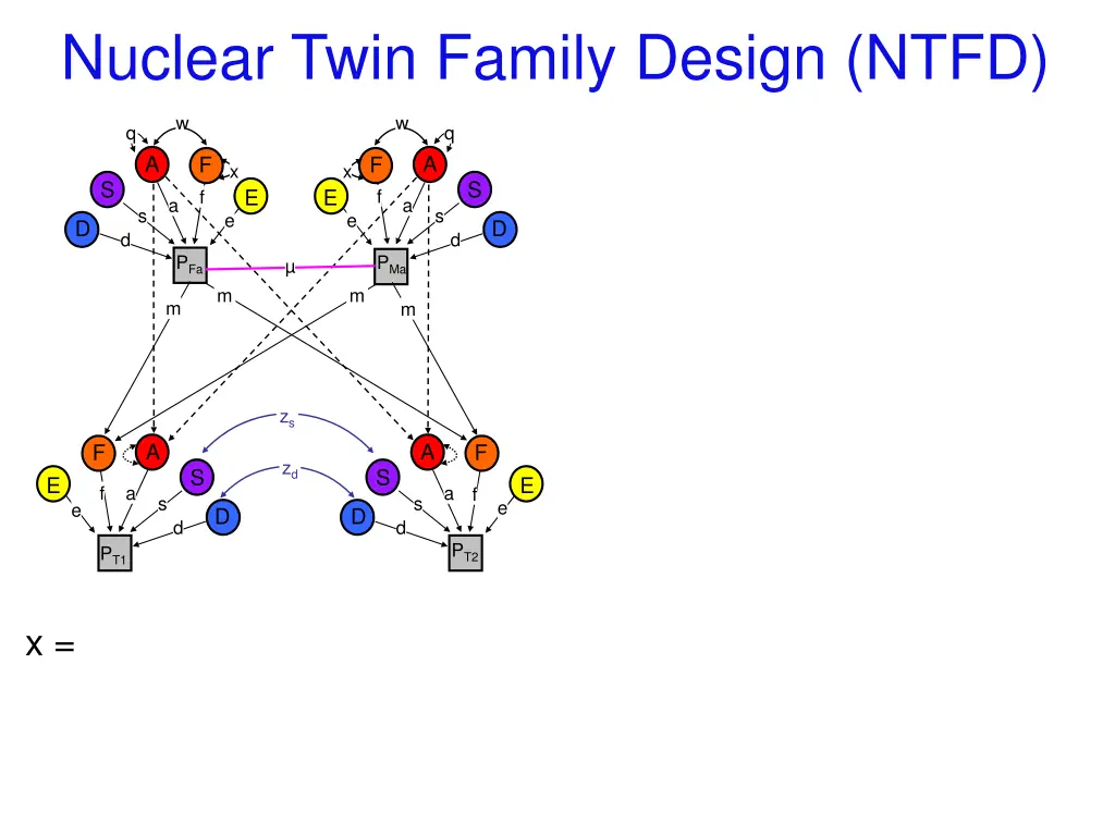 nuclear twin family design ntfd 4
