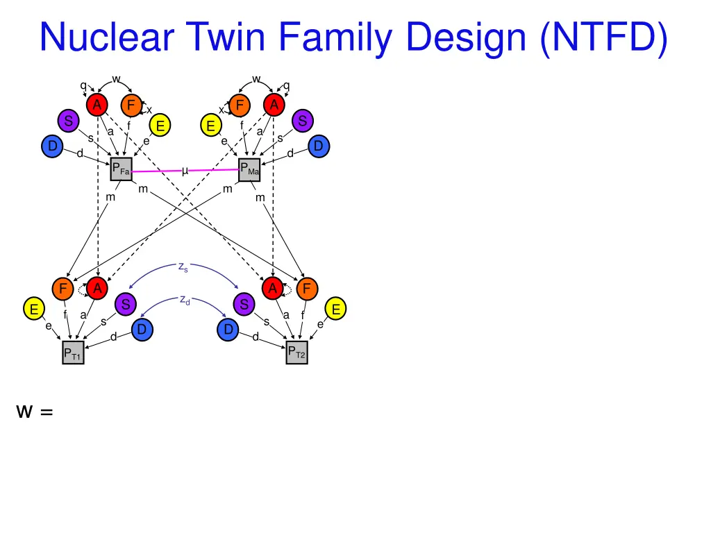 nuclear twin family design ntfd 5
