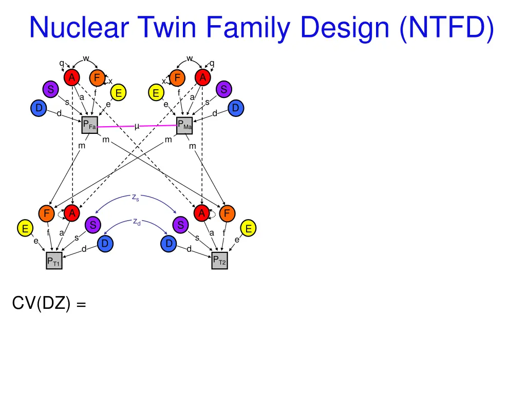 nuclear twin family design ntfd 6