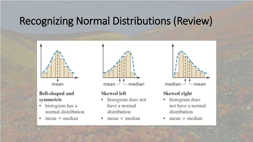recognizing normal distributions recognizing