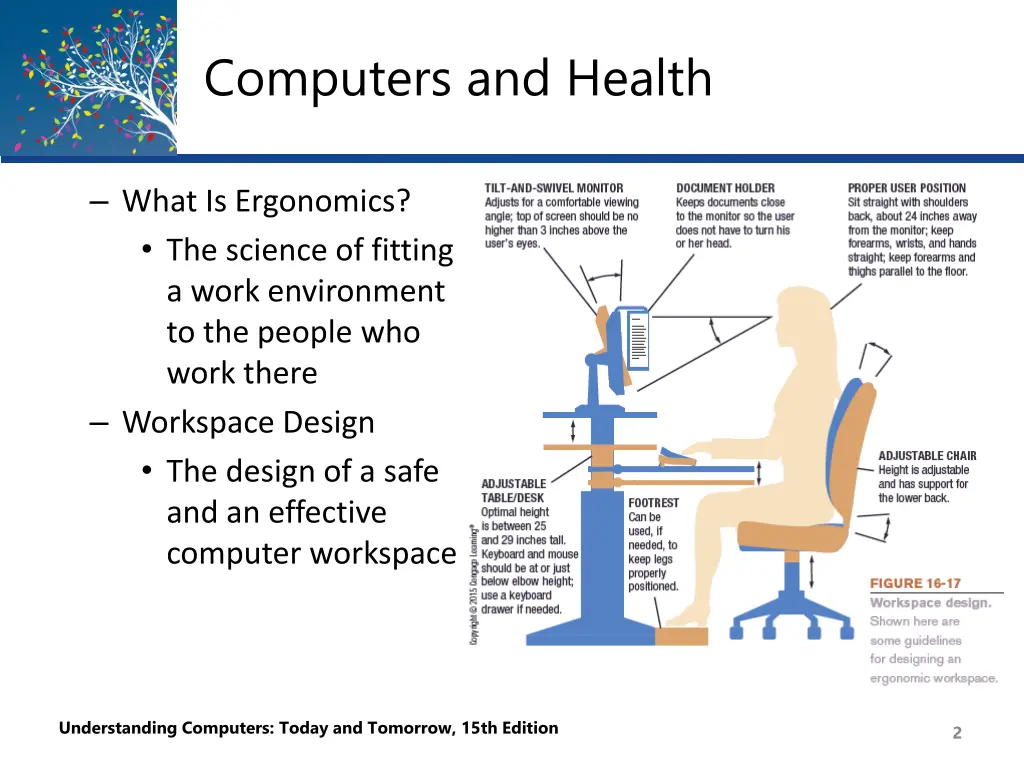 computers and health 1