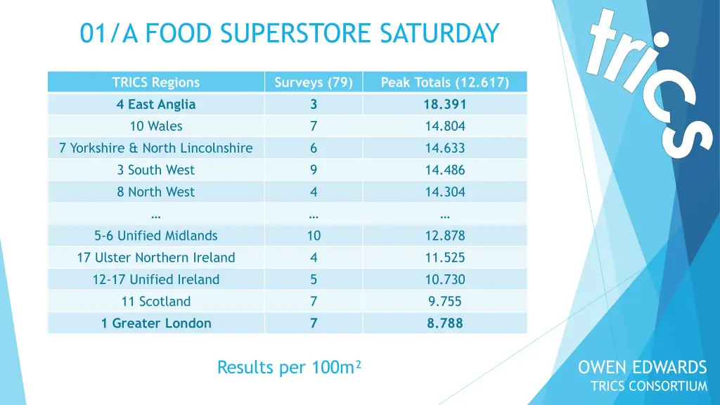 01 a food superstore saturday 1