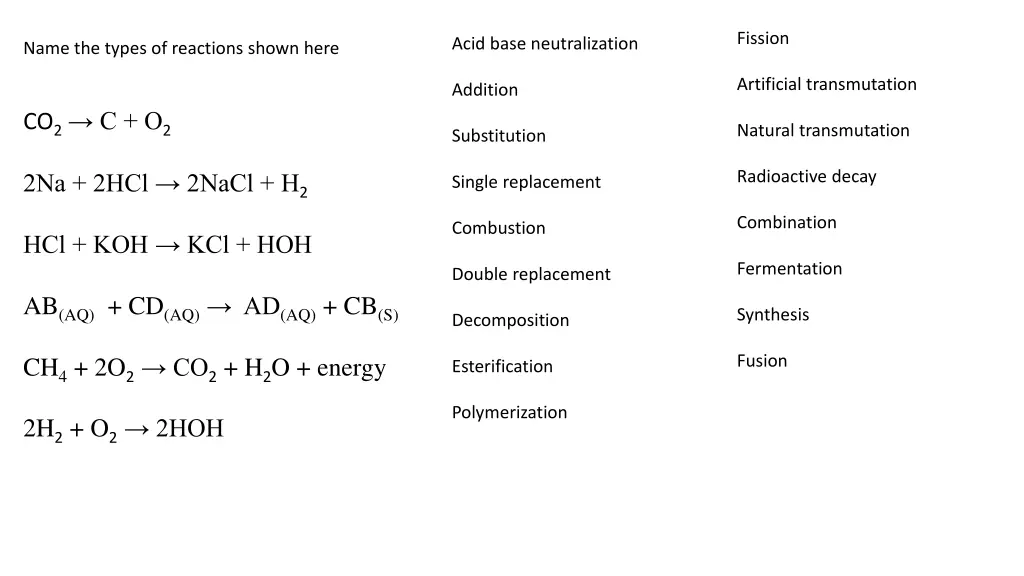 fission
