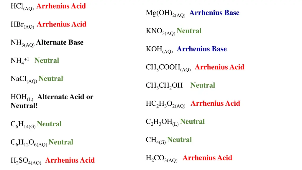hcl aq arrhenius acid