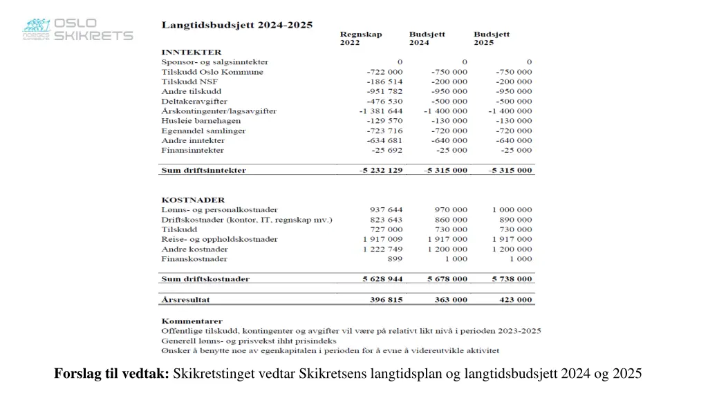 forslag til vedtak skikretstinget vedtar