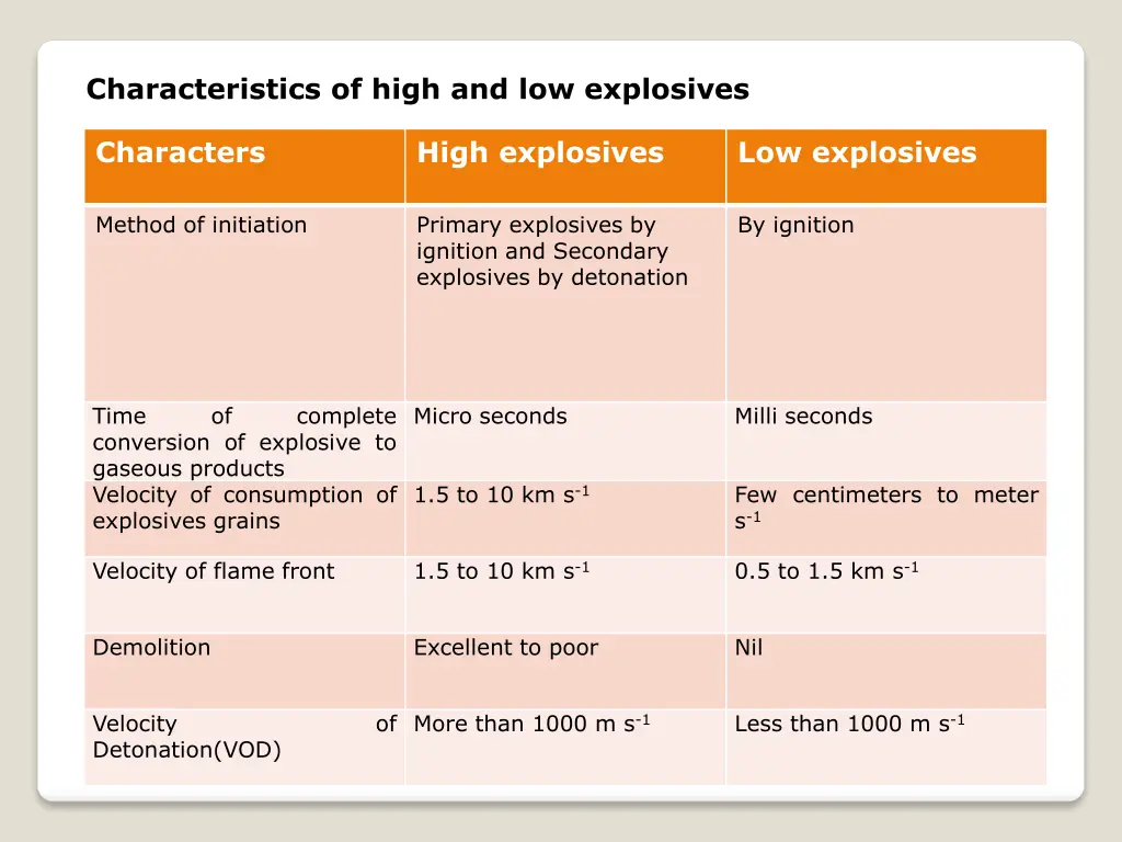 characteristics of high and low explosives