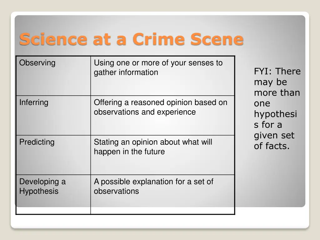 science at a crime scene