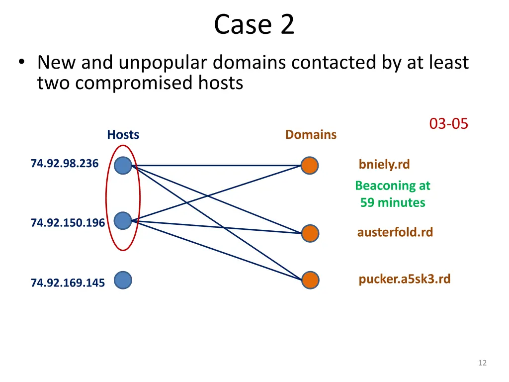 case 2 1