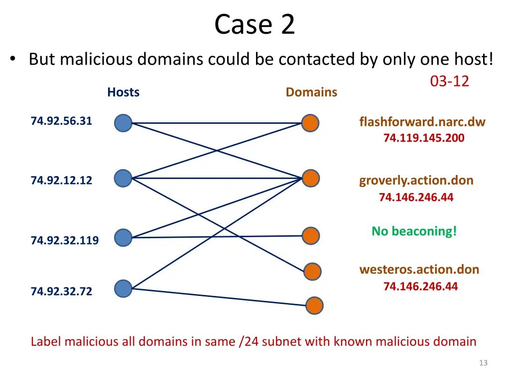 case 2 2