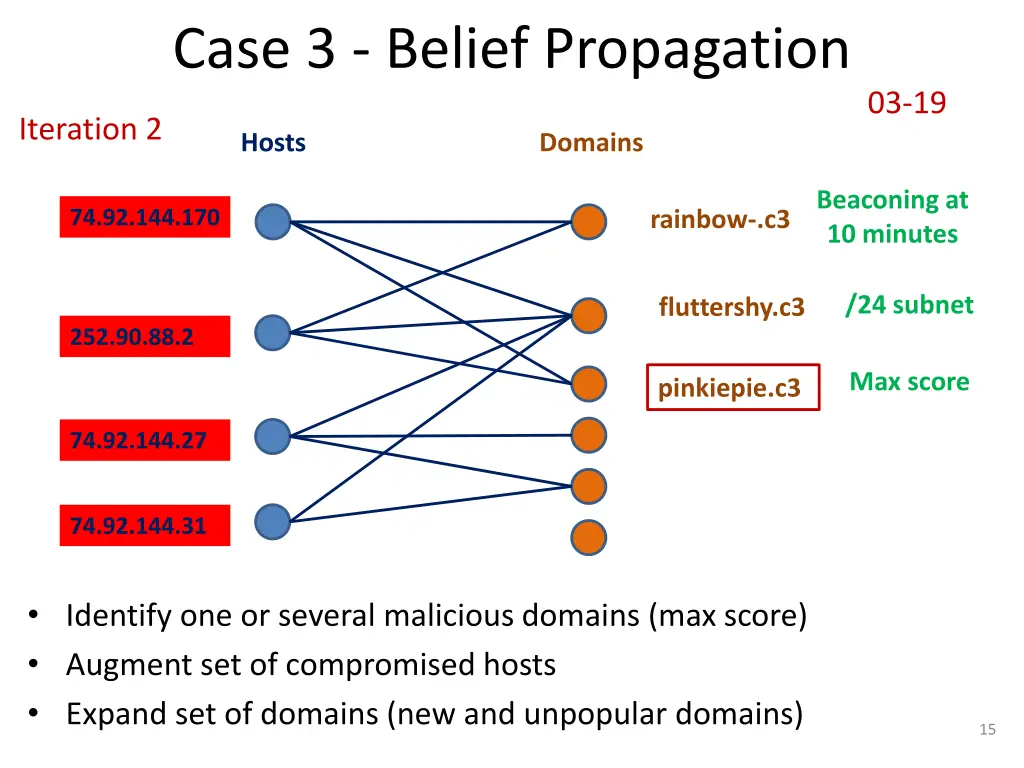 case 3 belief propagation 1