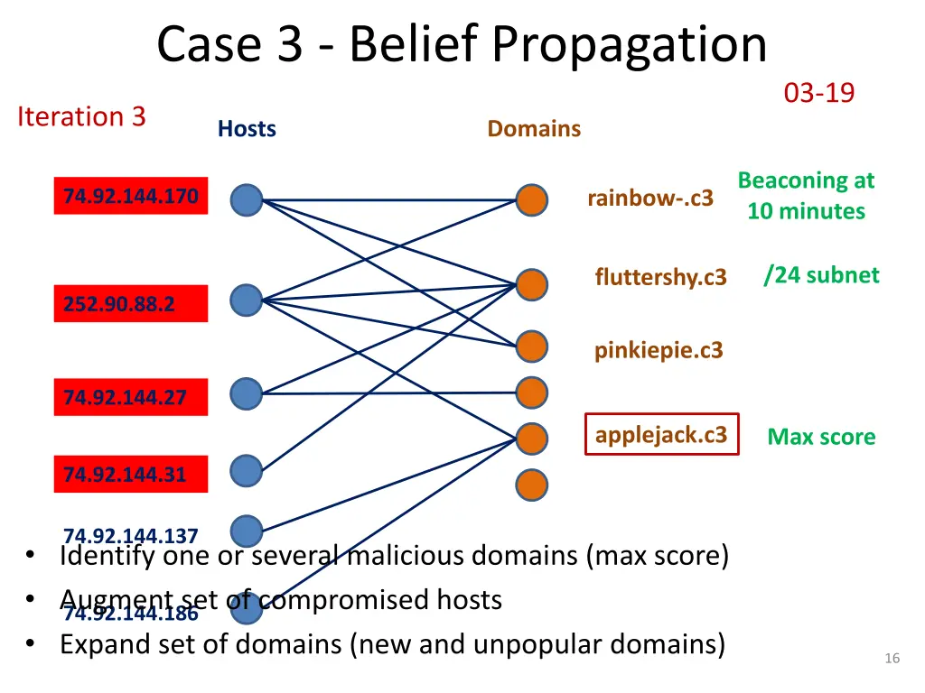 case 3 belief propagation 2