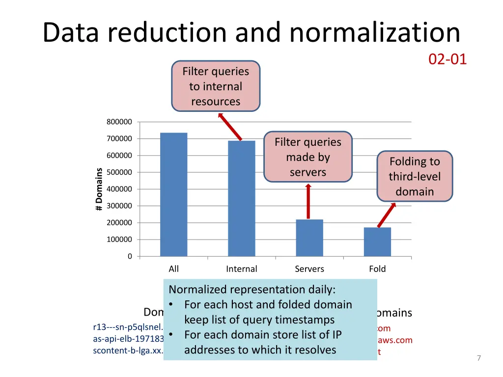data reduction and normalization