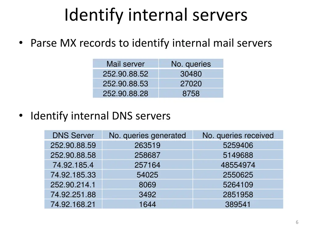 identify internal servers