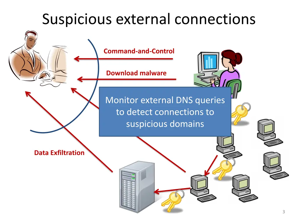 suspicious external connections